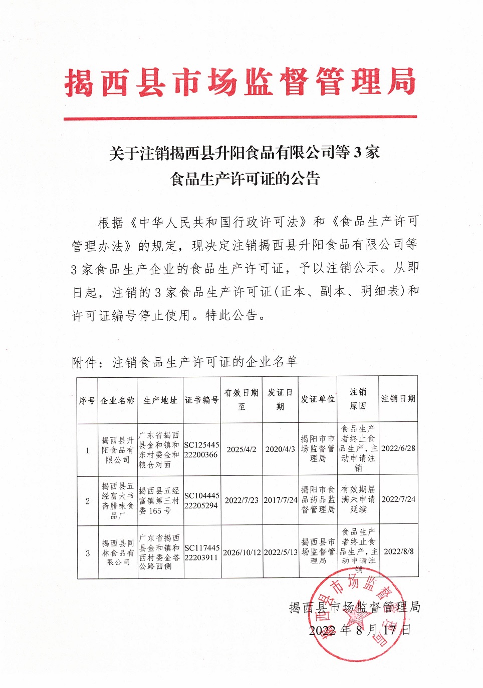 關(guān)于注銷揭西縣升陽食品有限公司等3家食品生產(chǎn)許可證的公告2022.8.18.jpg