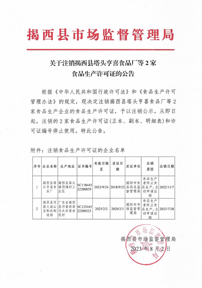 關于注銷揭西縣塔頭亨喜食品廠等2家食品生產許可證的公告2023.8.2.jpg