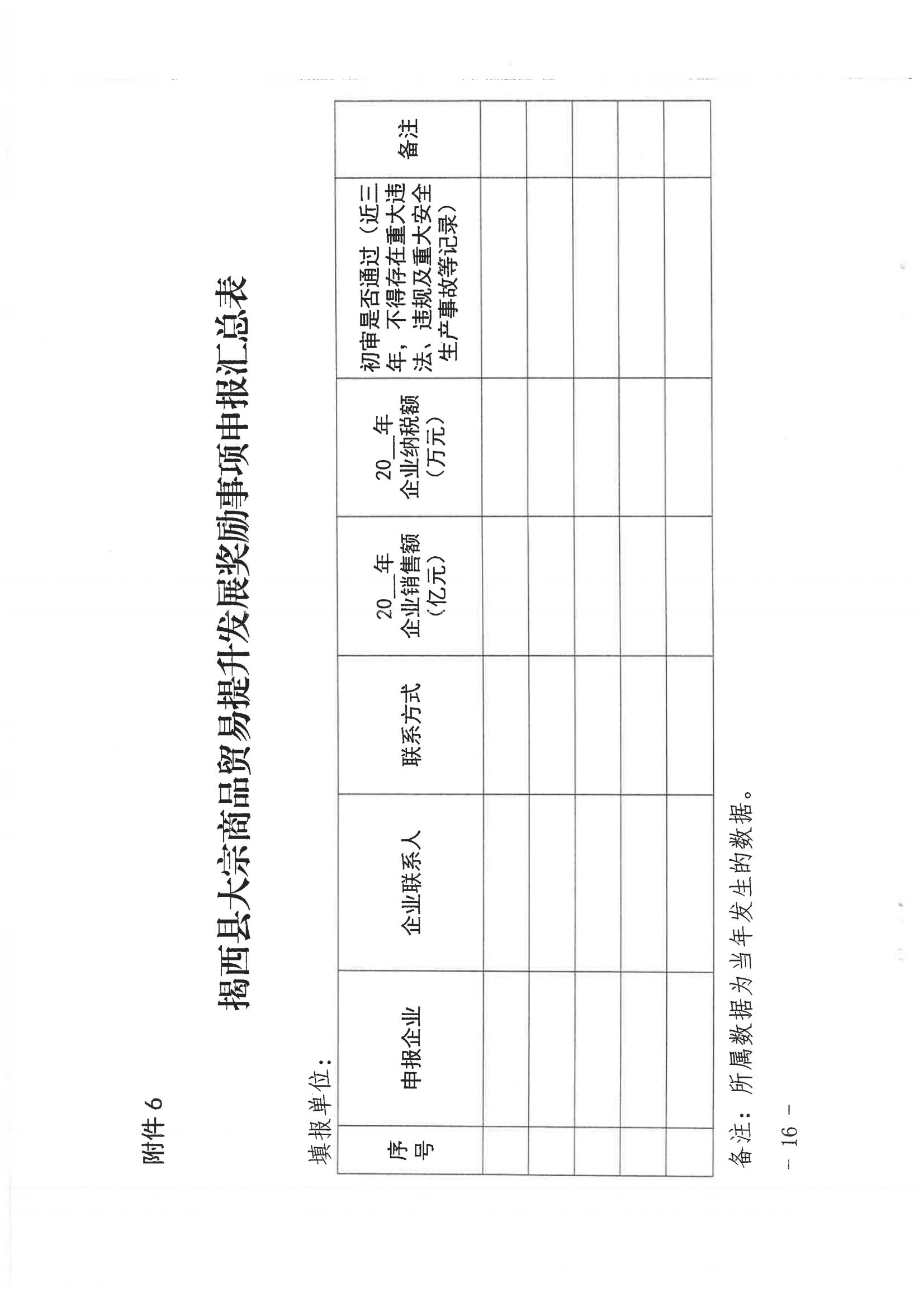 揭西縣人民政府關于印發揭西縣促進大宗商品貿易提升發展扶持辦法的通知20231016 - 副本_15.jpg