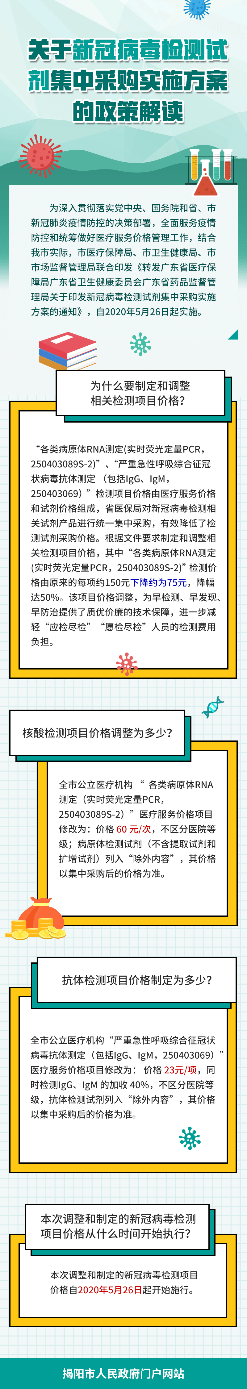 圖解：關(guān)于新冠病毒檢測試劑集中采購實施方案的政策解讀-定稿.png